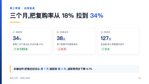 PPT样品